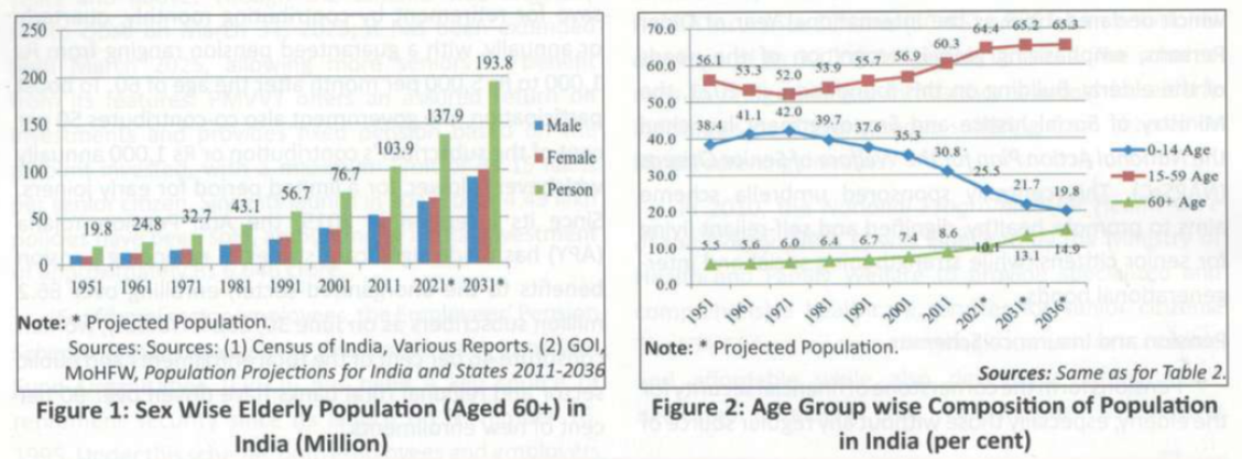 population data